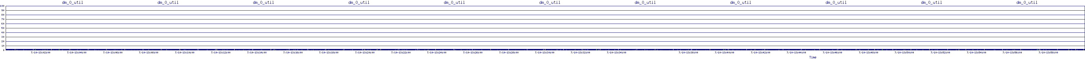 /2025/07/10/13/dm_0_util.png