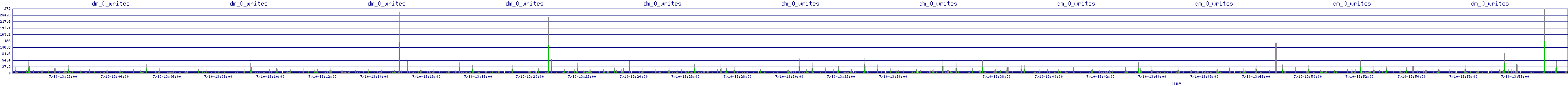 /2025/07/10/13/dm_0_writes.png