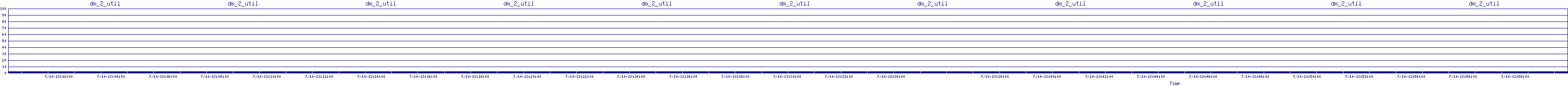 /2025/07/10/13/dm_2_util.png