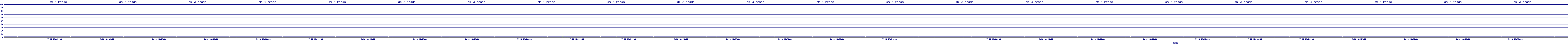 /2025/07/10/13/dm_3_reads.png