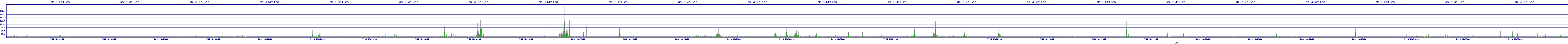 /2025/07/10/13/dm_3_writes.png