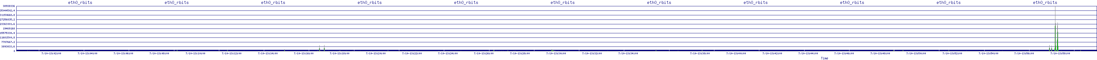 /2025/07/10/13/eth0_rbits.png