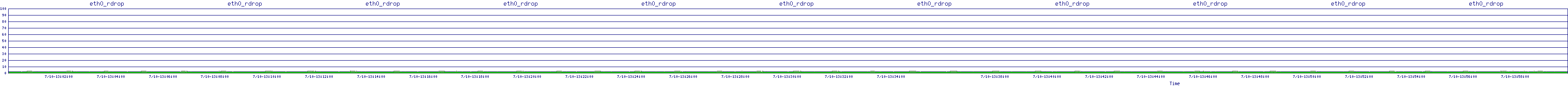 /2025/07/10/13/eth0_rdrop.png