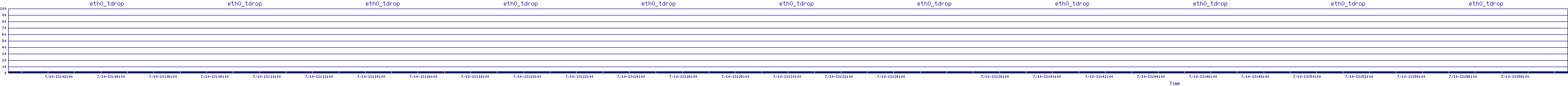/2025/07/10/13/eth0_tdrop.png