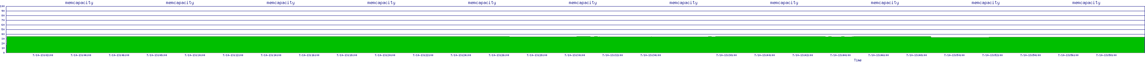 /2025/07/10/13/memcapacity.png