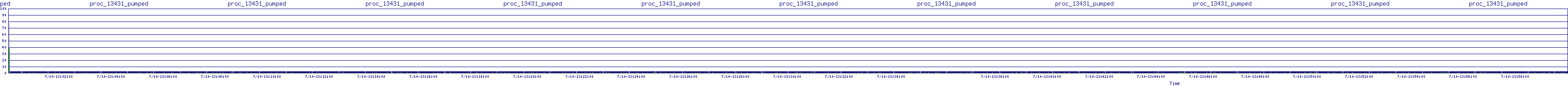 /2025/07/10/13/proc_13431_pumped.png