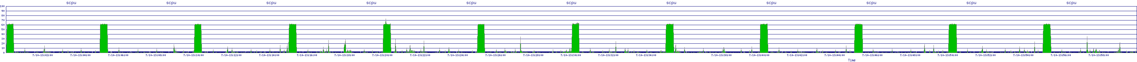/2025/07/10/13/scpu.png