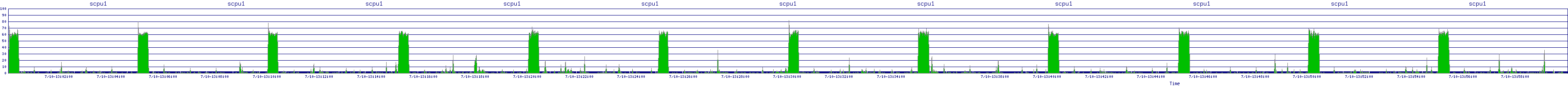 /2025/07/10/13/scpu1.png