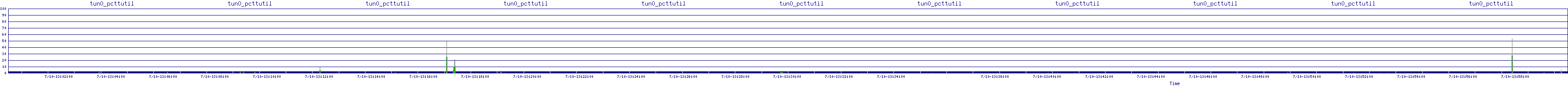 /2025/07/10/13/tun0_pcttutil.png
