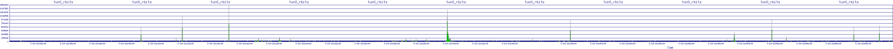 /2025/07/10/13/tun0_rbits.png
