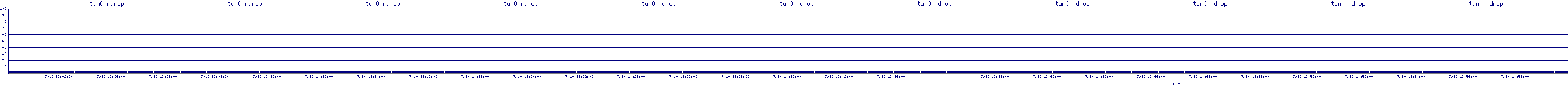 /2025/07/10/13/tun0_rdrop.png