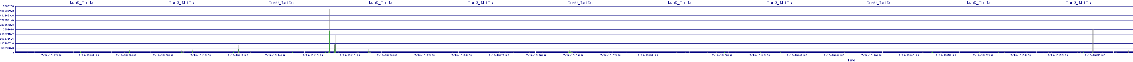 /2025/07/10/13/tun0_tbits.png