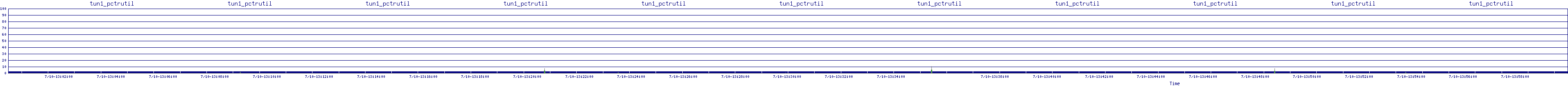 /2025/07/10/13/tun1_pctrutil.png
