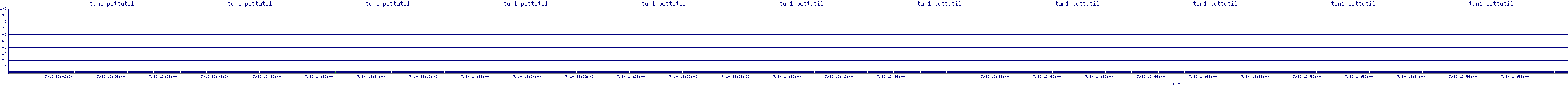 /2025/07/10/13/tun1_pcttutil.png