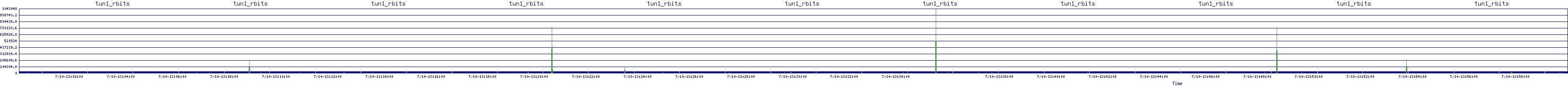 /2025/07/10/13/tun1_rbits.png
