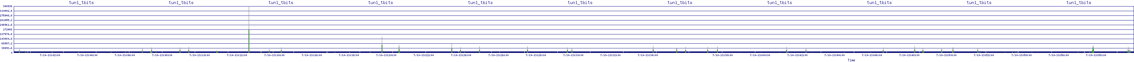 /2025/07/10/13/tun1_tbits.png