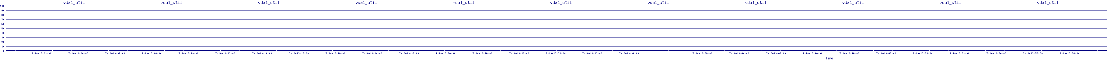 /2025/07/10/13/vda1_util.png