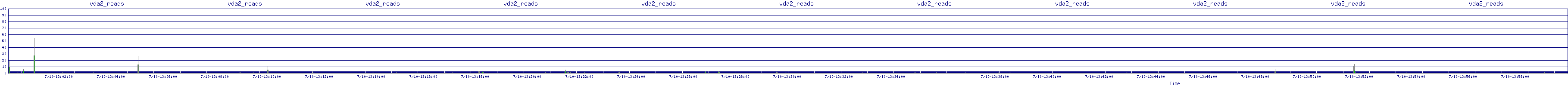 /2025/07/10/13/vda2_reads.png