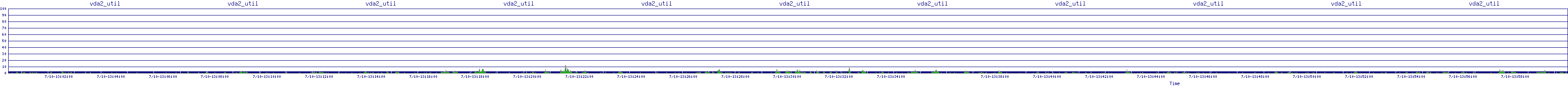 /2025/07/10/13/vda2_util.png