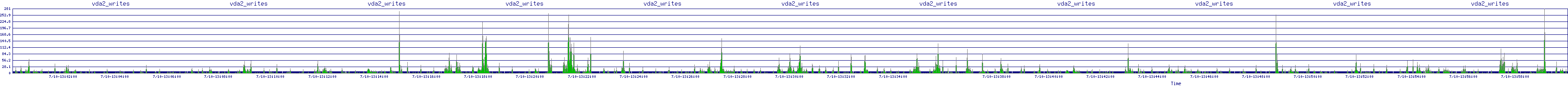 /2025/07/10/13/vda2_writes.png