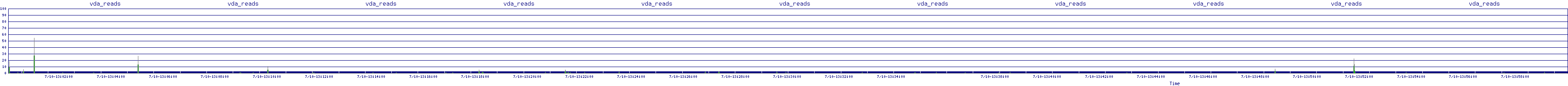 /2025/07/10/13/vda_reads.png