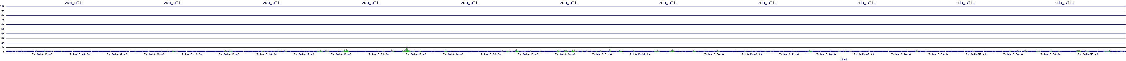 /2025/07/10/13/vda_util.png