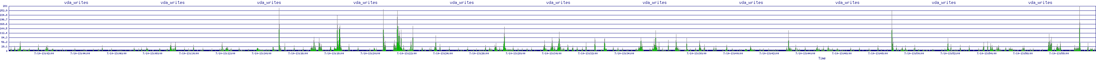 /2025/07/10/13/vda_writes.png