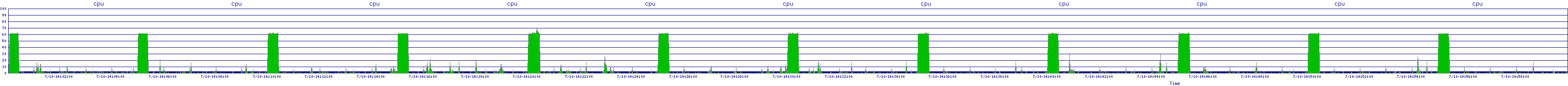 /2025/07/10/14/cpu.png