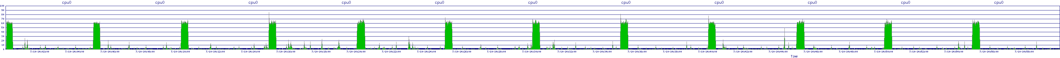 /2025/07/10/14/cpu0.png