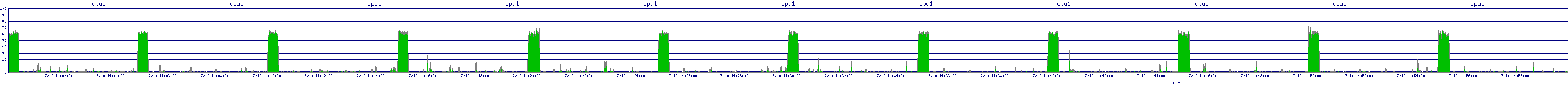 /2025/07/10/14/cpu1.png