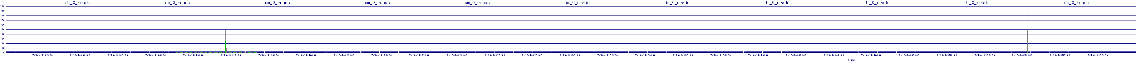 /2025/07/10/14/dm_0_reads.png