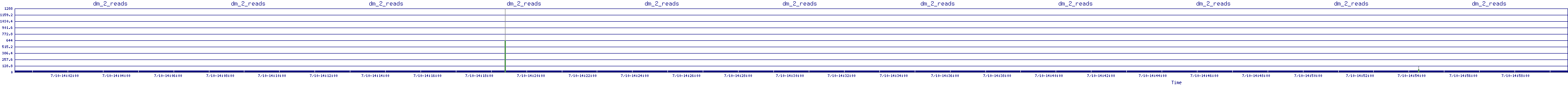 /2025/07/10/14/dm_2_reads.png