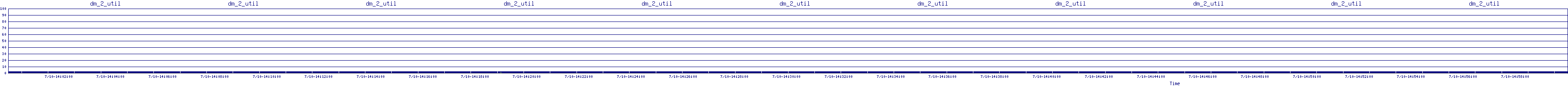 /2025/07/10/14/dm_2_util.png