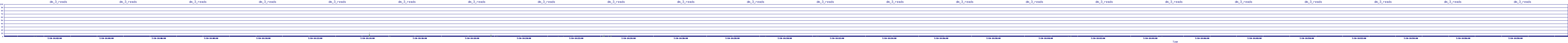 /2025/07/10/14/dm_3_reads.png