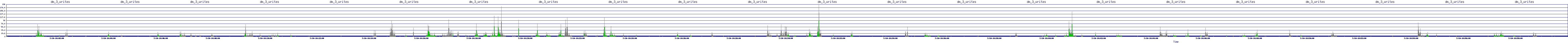 /2025/07/10/14/dm_3_writes.png
