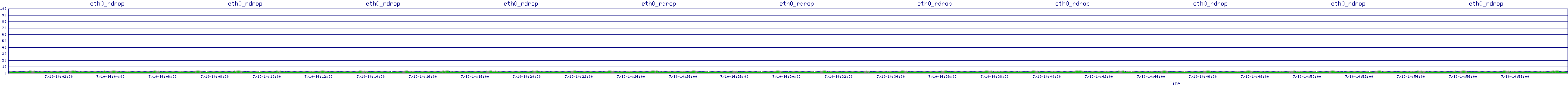 /2025/07/10/14/eth0_rdrop.png