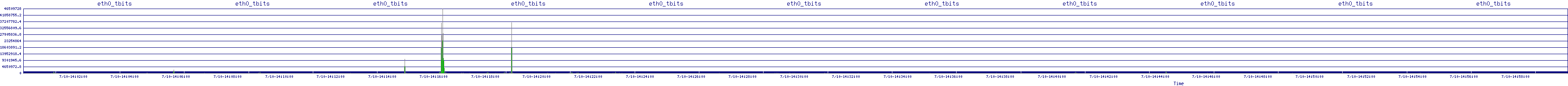 /2025/07/10/14/eth0_tbits.png
