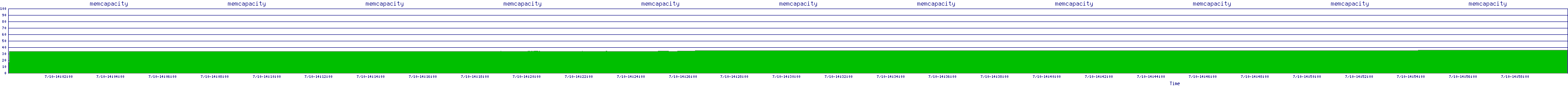 /2025/07/10/14/memcapacity.png