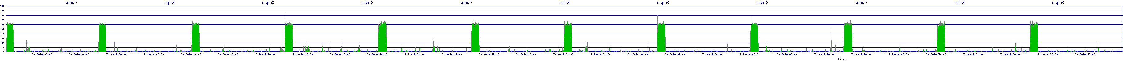 /2025/07/10/14/scpu0.png