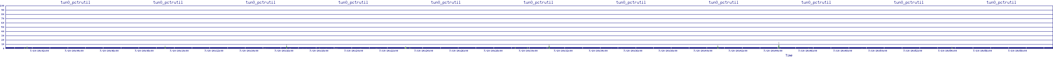 /2025/07/10/14/tun0_pctrutil.png