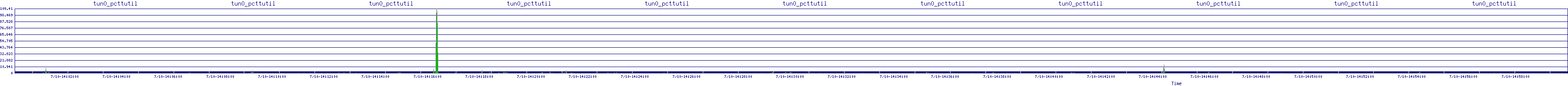 /2025/07/10/14/tun0_pcttutil.png