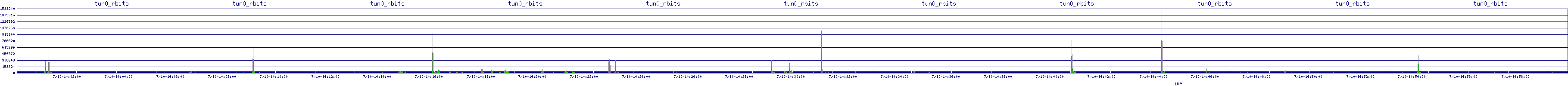 /2025/07/10/14/tun0_rbits.png