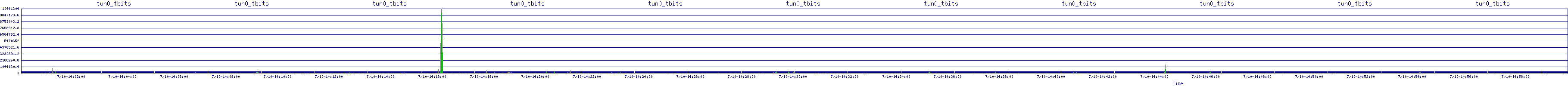 /2025/07/10/14/tun0_tbits.png