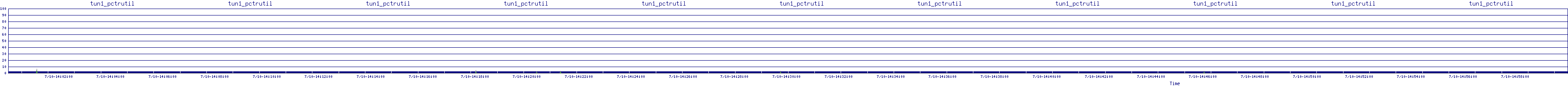 /2025/07/10/14/tun1_pctrutil.png