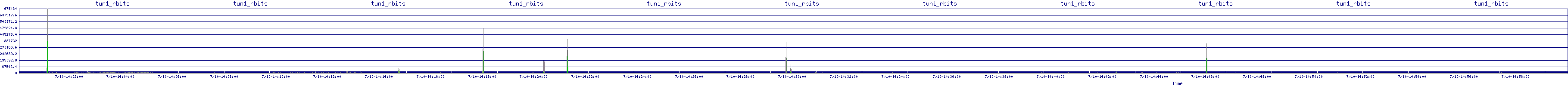 /2025/07/10/14/tun1_rbits.png