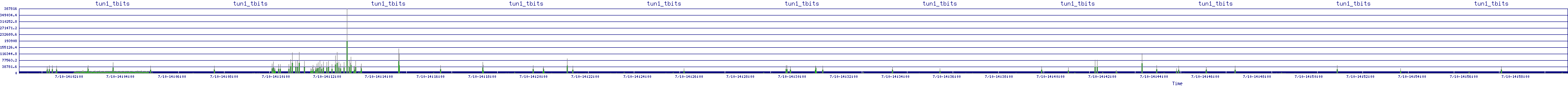 /2025/07/10/14/tun1_tbits.png