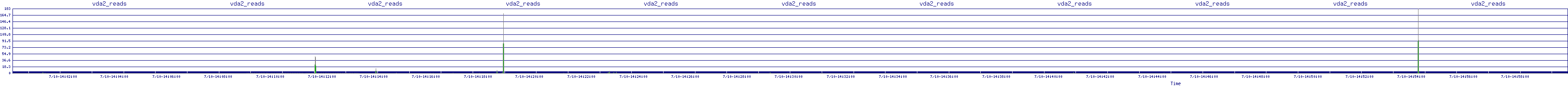 /2025/07/10/14/vda2_reads.png