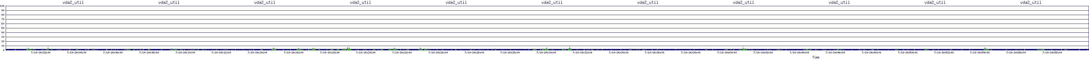 /2025/07/10/14/vda2_util.png