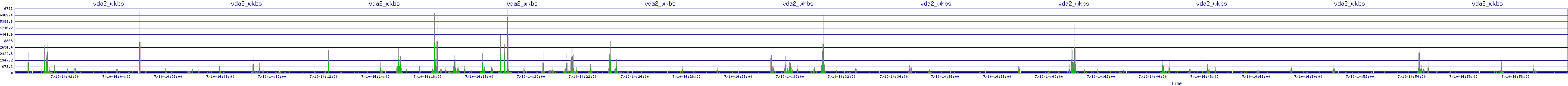 /2025/07/10/14/vda2_wkbs.png