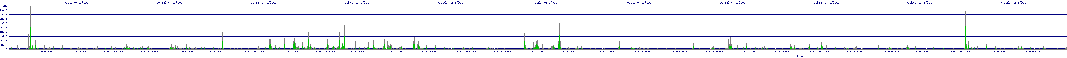 /2025/07/10/14/vda2_writes.png